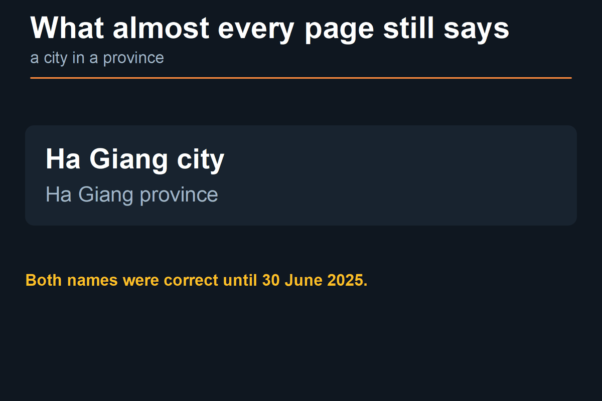 Frame 1. What almost every page still says. What almost every page still says. a city in a province. Ha Giang city. Ha Giang province. Both names were correct until 30 June 2025. Frame 2. What the instruments say now. What the instruments say now. wards, and a different province. phuong Ha Giang 1 and phuong Ha Giang 2. wards, not a city. tinh Tuyen Quang. the province that absorbed Ha Giang. 124 commune-level units - 117 xa and 7 phuong. after the 2025 arrangement. Nghi quyet 1684/NQ-UBTVQH15, operating from 1 July 2025. Both names were correct until 30 June 2025.