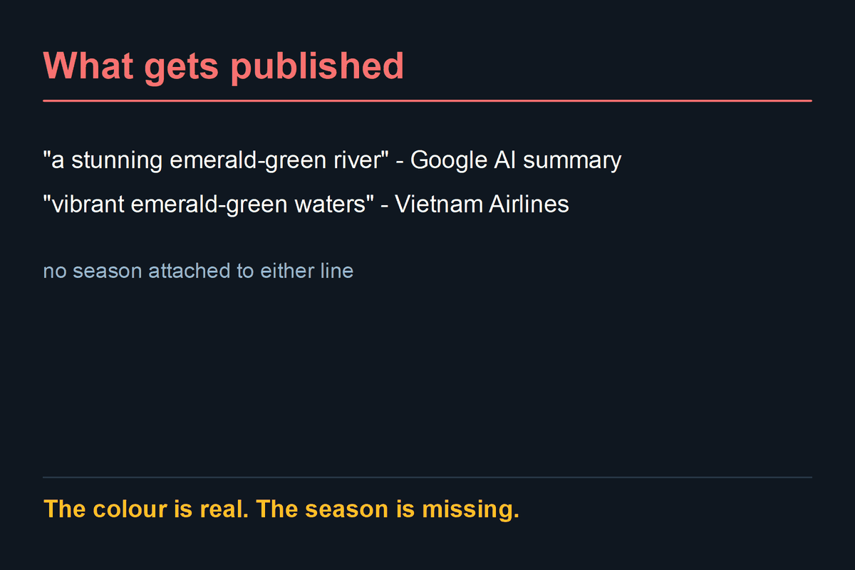 Frame one, what gets published. "a stunning emerald-green river" - Google AI summary. "vibrant emerald-green waters" - Vietnam Airlines. no season attached to either line. The colour is real. The season is missing. Frame two, what the same pages also say. "most striking during the dry season, from November". "September to April, brightest turquoise". the frames on this page, 28 Jul to 1 Aug 2026: khaki-olive. The colour is real. The season is missing.