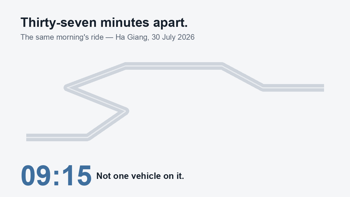 Animated diagram of a switchback road: at 09:15 the road is empty, then ten markers appear along it for 09:52, thirty-seven minutes later.